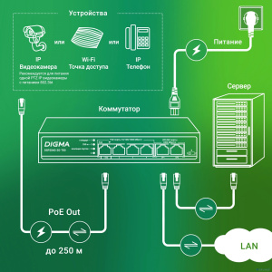 Digma DSP204G-2G-T80 Коммутатор (L2) 6х1Гбит/с 4PoE 4PoE+ 1PoE++ 80W неуправляемый