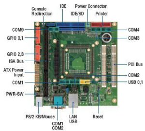 Отладочная плата SOM304SX-DEV-PI, разъем для SOM, 5х RS-232, 2х USB 2.0, 2х PCI, 1х ISA, 1х PC/104, RoHS