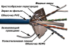 Кабель LANMASTER FTP, 4 пары, кат. 6, с перегородкой, 250Mhz, PVC, синий, 305 м Кабель LANMASTER FTP, 4 пары, кат. 6, с перегородкой, 250Mhz, PVC, синий, 305 м