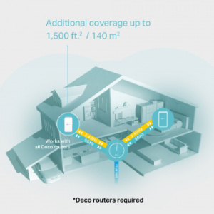 Повторитель беспроводного сигнала TP-Link Deco M3W AC1200 Wi-Fi белый