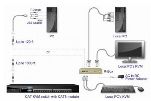 Модуль удалённого доступа к KVM -переключателю по витой паре CAT5.